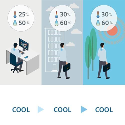 Sony REON POCKET 5 Sensing Kit Released in April 2024 Neck cooler New F/S