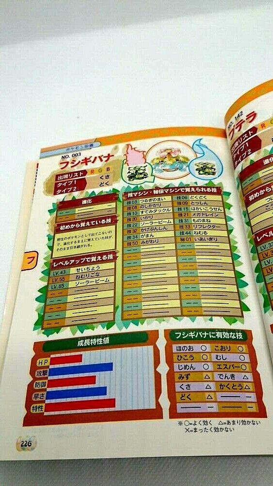 Used Pokemon Red Green Blue GB 1997 From Japan F/S