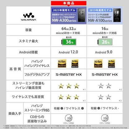 Sony NW-A307 H Walkman compatible with high resolution sound source WALKMAN New