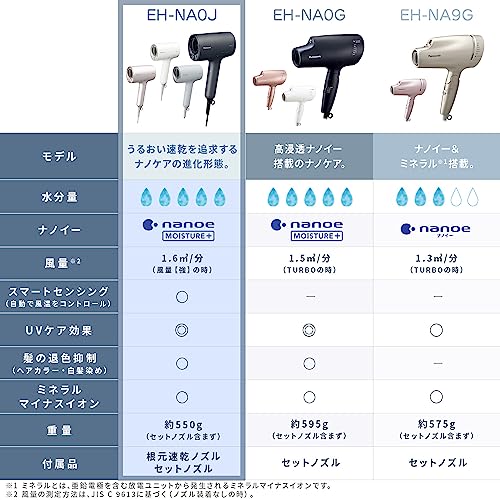 Panasonic Hair Dryer Nanocare High Penetration Pink EH-NA0J-P  New