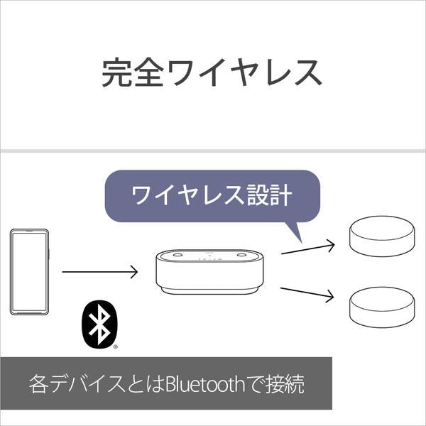 SONY Bluetooth speaker gray HT-AX7 [Bluetooth compatible] New From Japan
