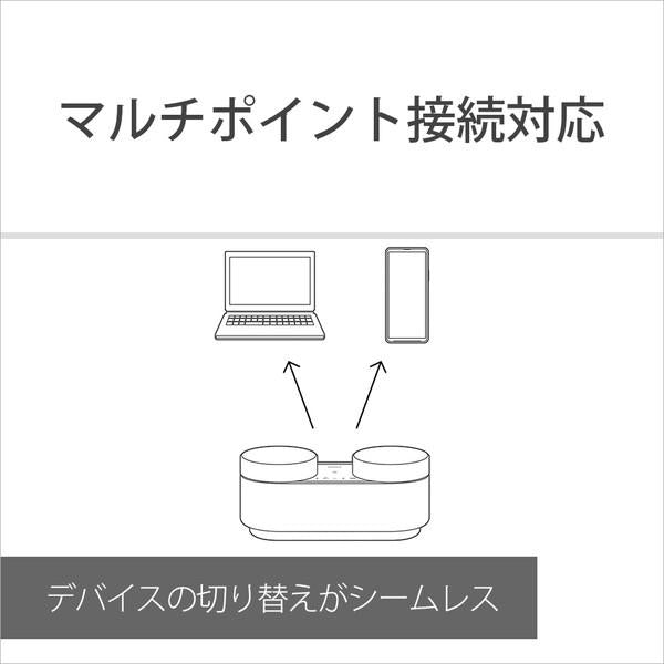 SONY Bluetooth speaker gray HT-AX7 [Bluetooth compatible] New From Japan